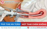Phòng Khám Phượng Đỏ